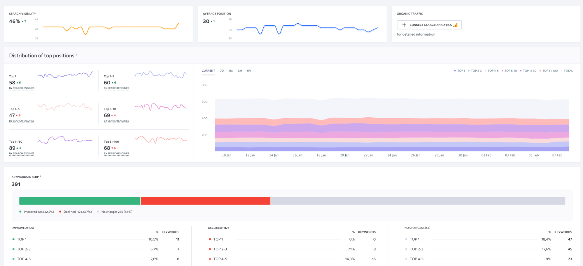 Se Ranking Log De uitgebreidste SE Ranking handleiding | SmartRanking